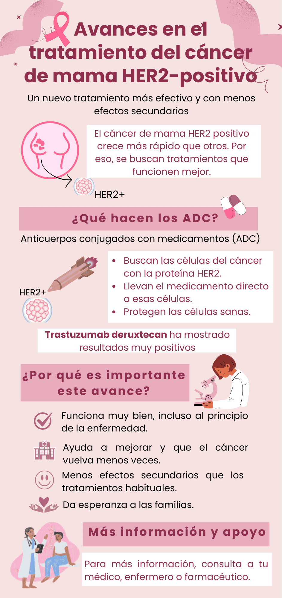 HER2-positive breast cancer treatment infographic